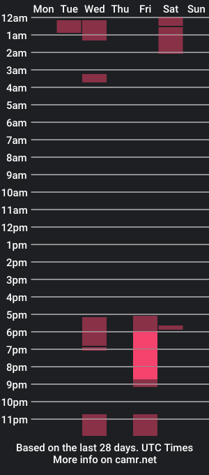 cam show schedule of jojuan2020