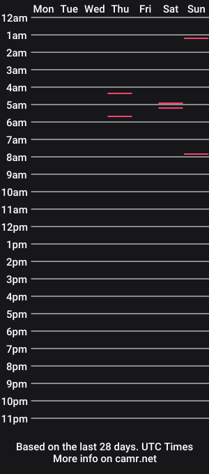 cam show schedule of jokathegemini
