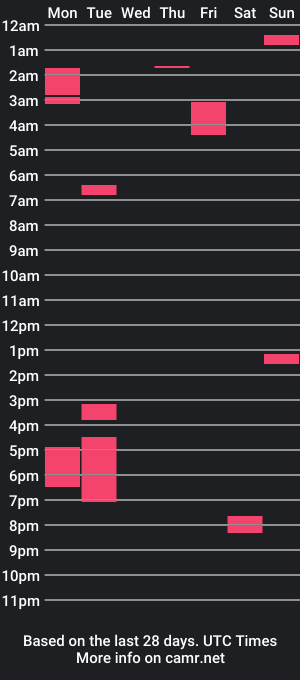 cam show schedule of joker092