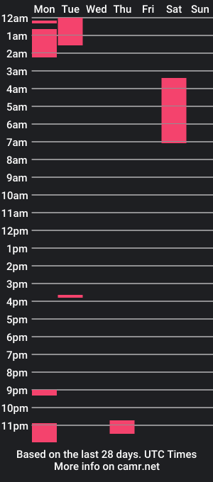 cam show schedule of joker1234cz