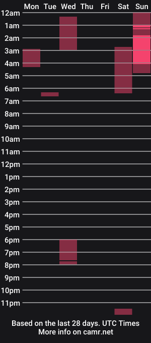 cam show schedule of jokeradams69
