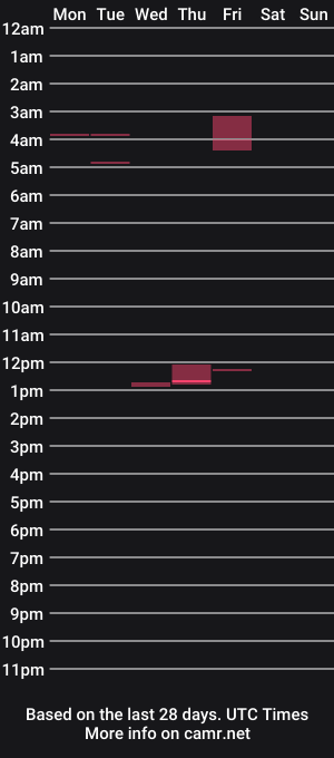 cam show schedule of jokerlift24