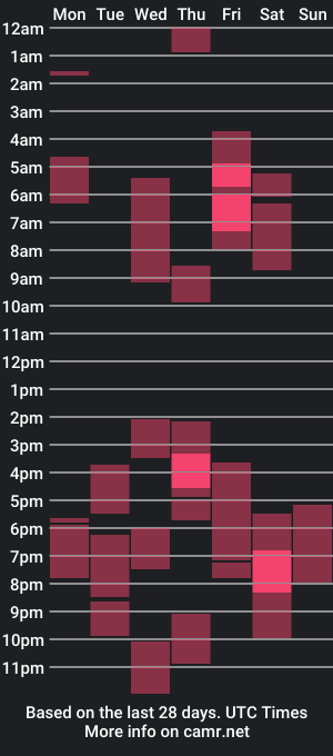 cam show schedule of jola2311