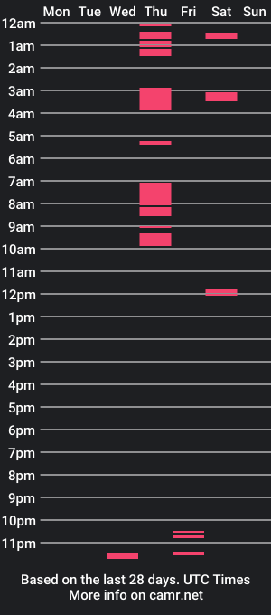 cam show schedule of jolanci