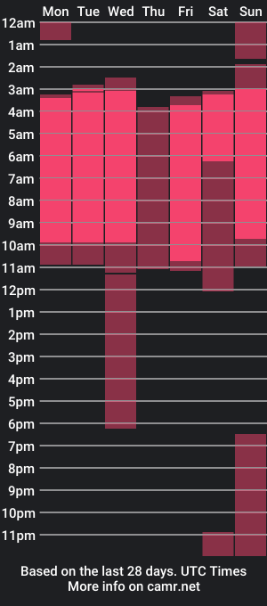 cam show schedule of jolie__colettee_