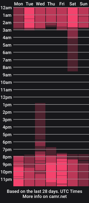 cam show schedule of jolie_bonnet674