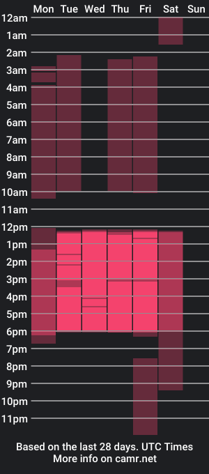 cam show schedule of joliebenson