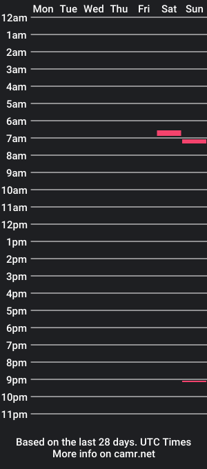 cam show schedule of joliecucu2