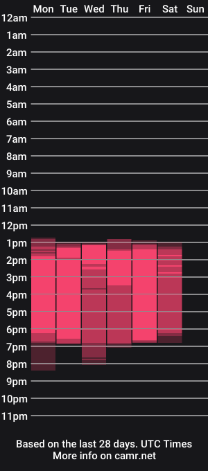 cam show schedule of jolieduvalle