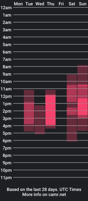 cam show schedule of joliejoy