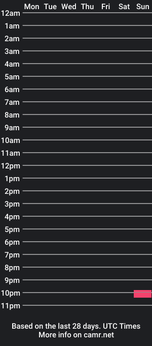 cam show schedule of jolihole