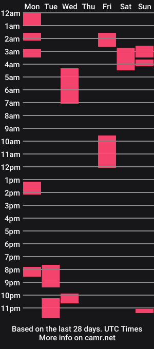 cam show schedule of joline_milena