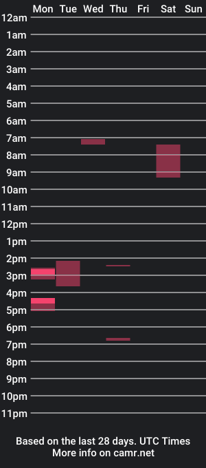 cam show schedule of jolle_x