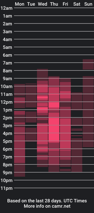 cam show schedule of jolly_bell