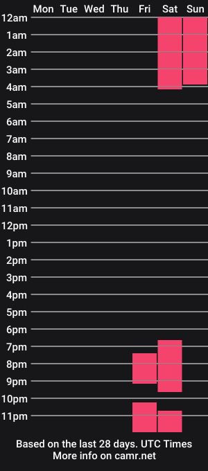 cam show schedule of jolly_in_joy