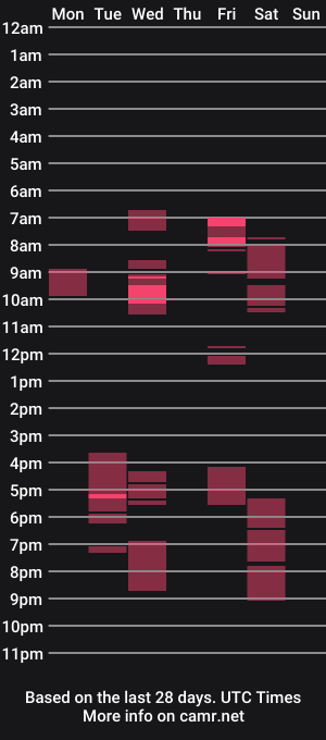cam show schedule of jollyblacklove