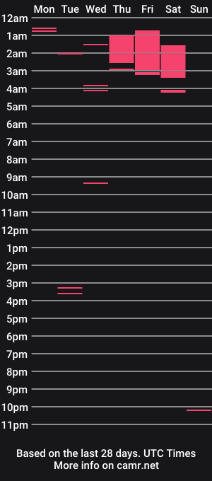 cam show schedule of jolmasz30