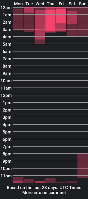 cam show schedule of jolyne_joestar_