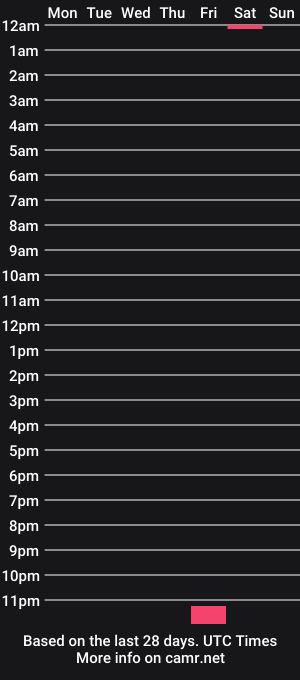 cam show schedule of jon099