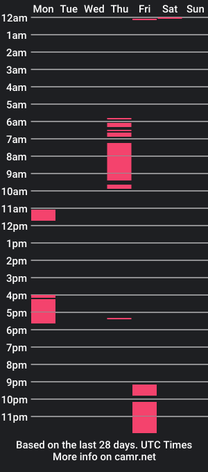 cam show schedule of jon1doe