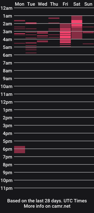 cam show schedule of jon_bukowski