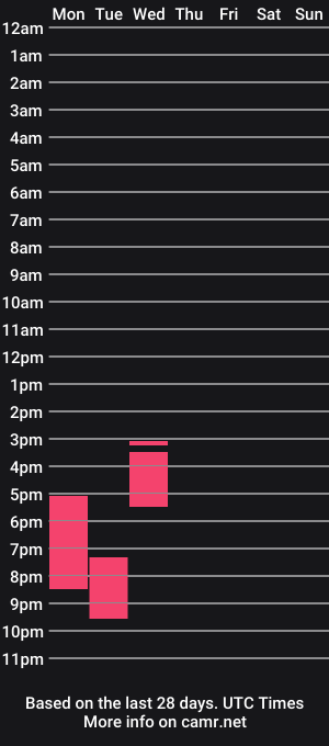 cam show schedule of jonah1123