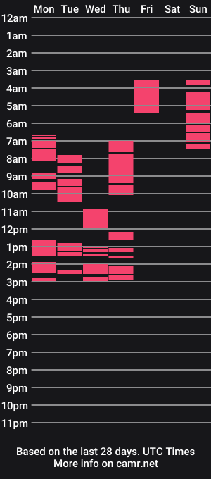 cam show schedule of jonalyn_fucks