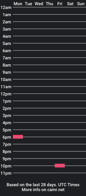 cam show schedule of jonaron1121