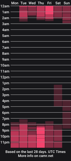 cam show schedule of jonas_smith1