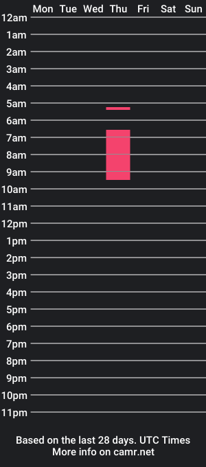 cam show schedule of jonas_viiperi