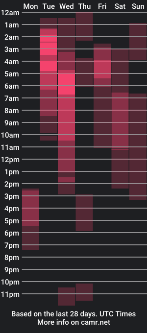 cam show schedule of jonas_viiperi1