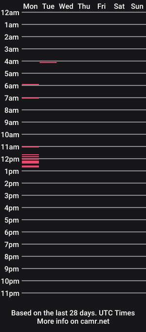 cam show schedule of jonasbigcox4