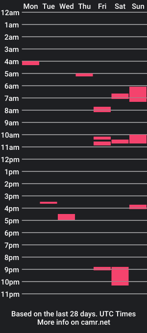 cam show schedule of jonasbs2