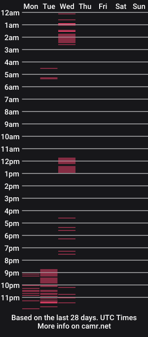 cam show schedule of jonasdruck