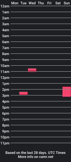 cam show schedule of jonasxplanet