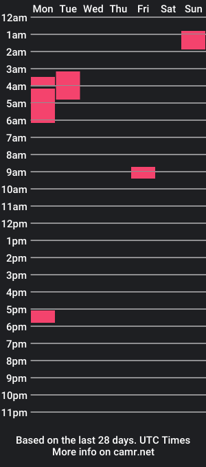 cam show schedule of jonatch