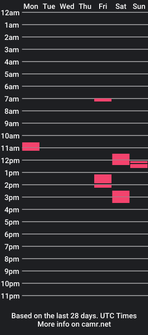 cam show schedule of jonathan_craig