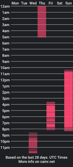 cam show schedule of jonathan_grof