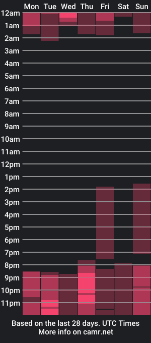 cam show schedule of jonathanjoestar_