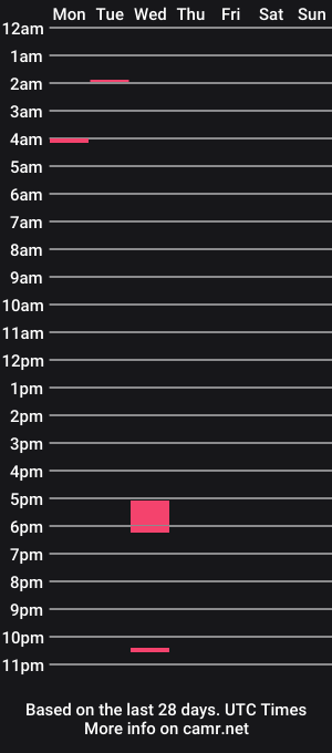 cam show schedule of jonathann213