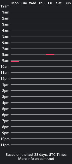 cam show schedule of joncumsnow