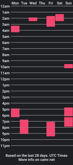 cam show schedule of jonftl