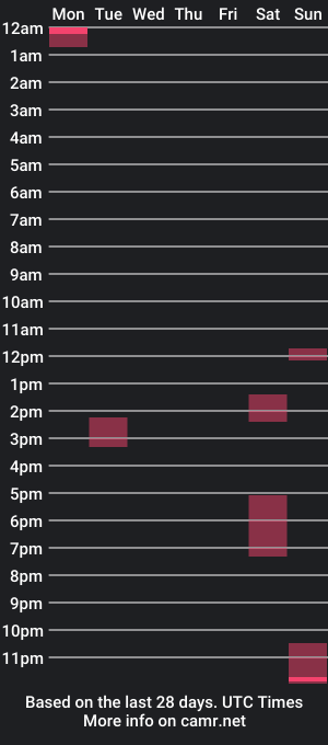 cam show schedule of jongabcr