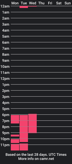 cam show schedule of jonhwic