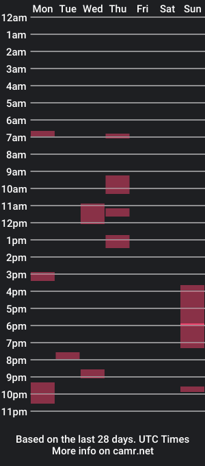 cam show schedule of jonlow1