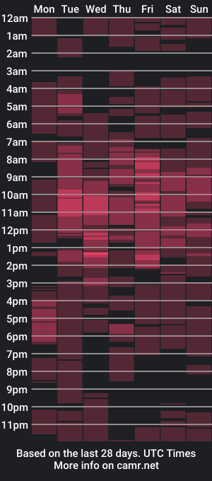 cam show schedule of jonna416