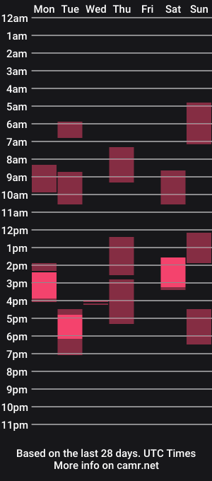 cam show schedule of jonnalinaproduction