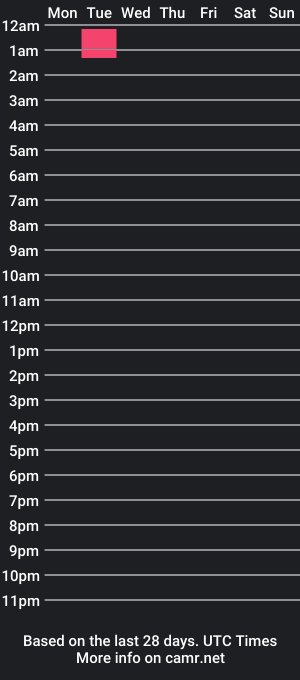 cam show schedule of jonnas10