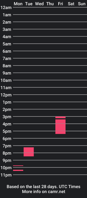 cam show schedule of jonnistrokes