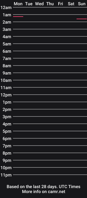 cam show schedule of jonny30303